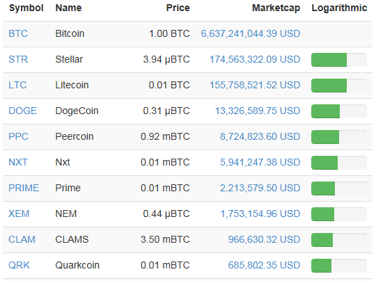 how tall is crypto